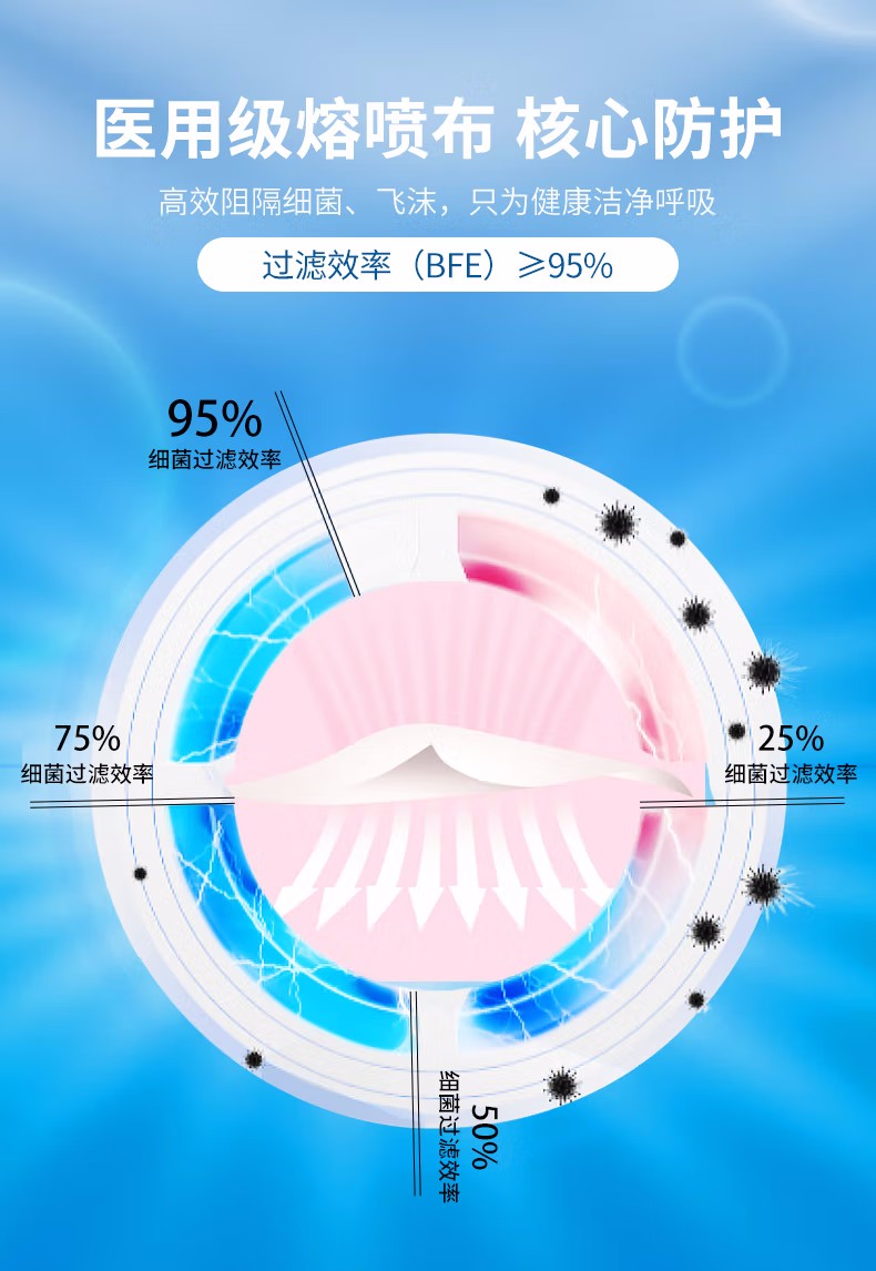 纳通一次性医用外科口罩图片7