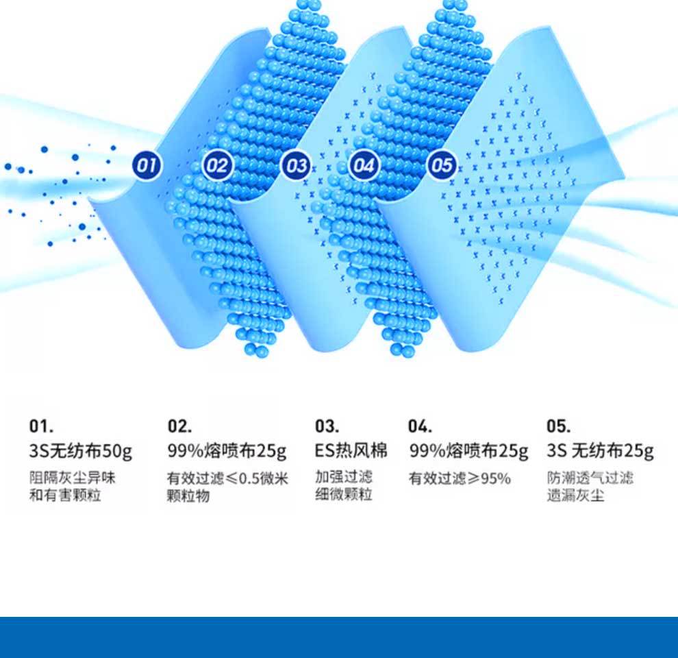 汉盾HD9521V KN95耳带式折叠带阀防尘口罩6