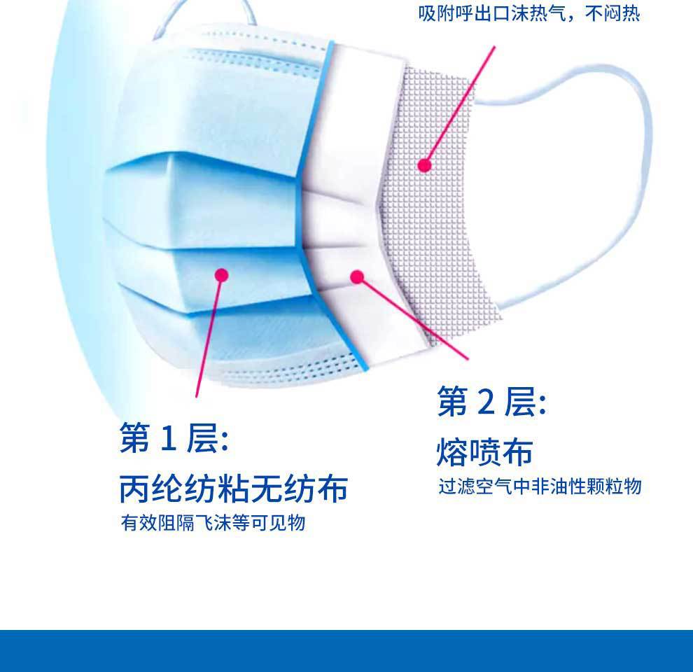 汉盾HD1097一次性使用平面口罩4