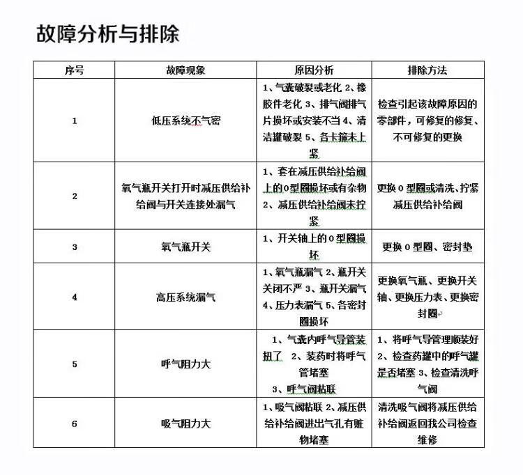 恒泰ZYX45隔绝式压缩氧气呼吸器7