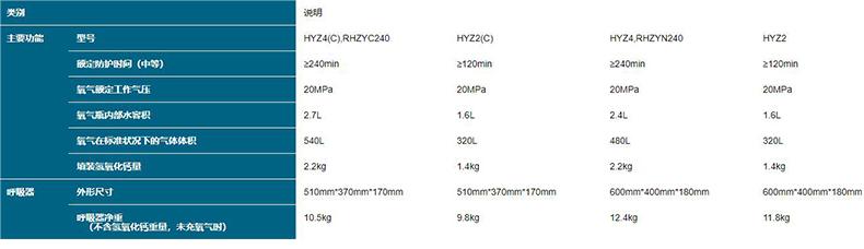 恒泰HYZ2型隔绝式氧气呼吸器1